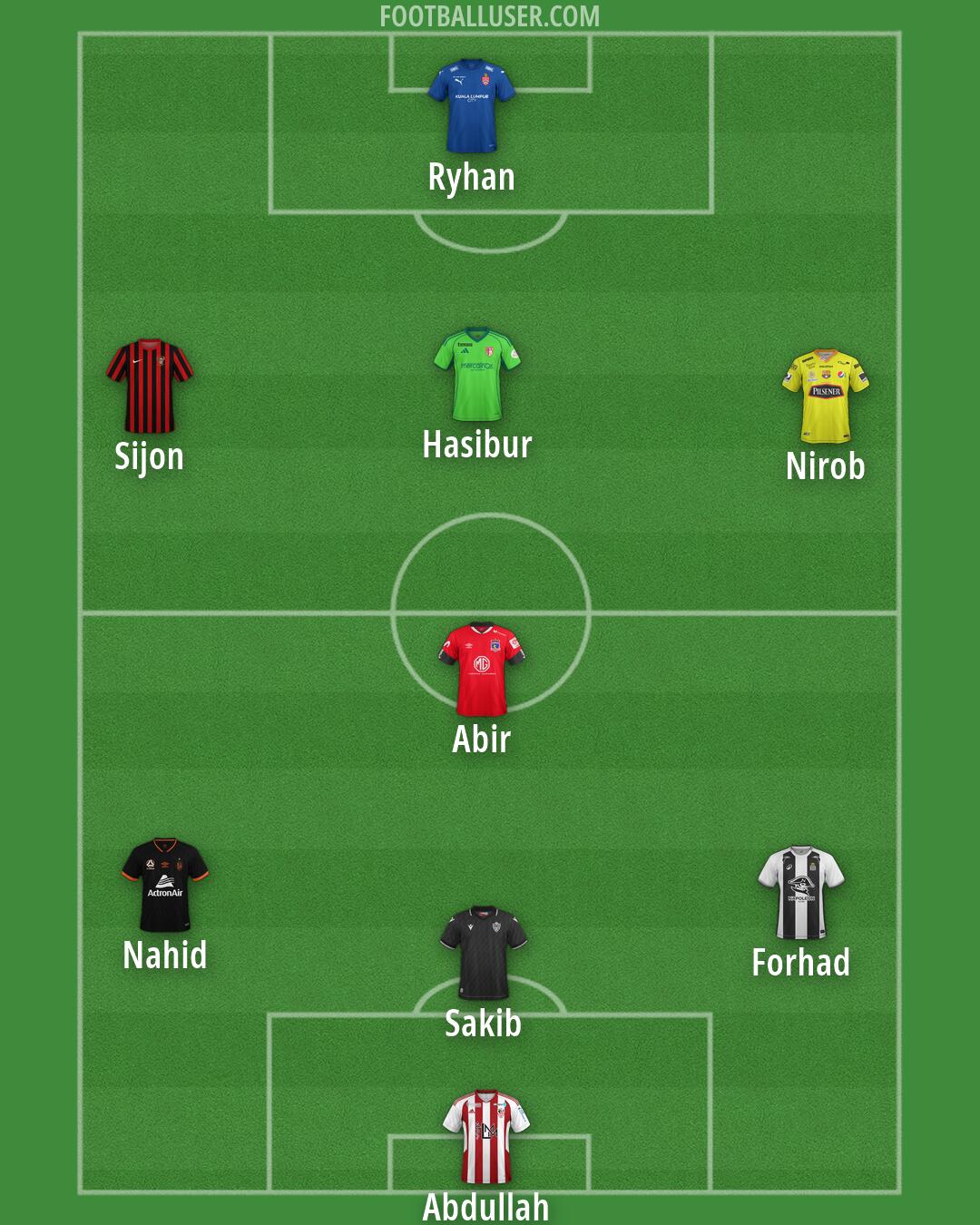Custom Team Formation 2026