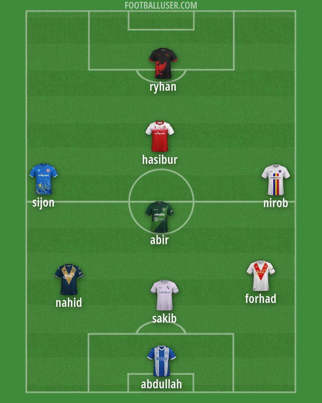 Custom Team Formation 2026