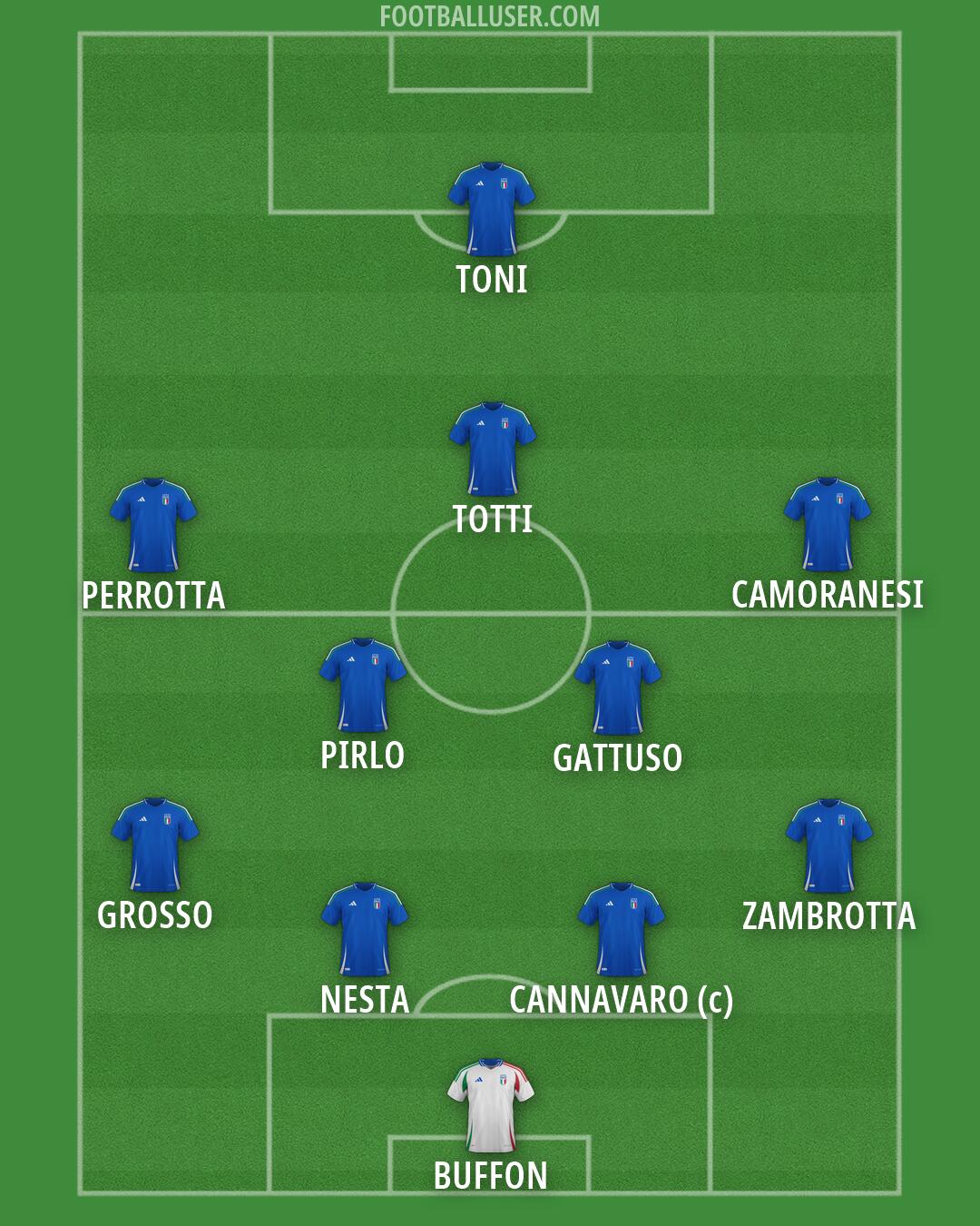 Italy Formation 2026
