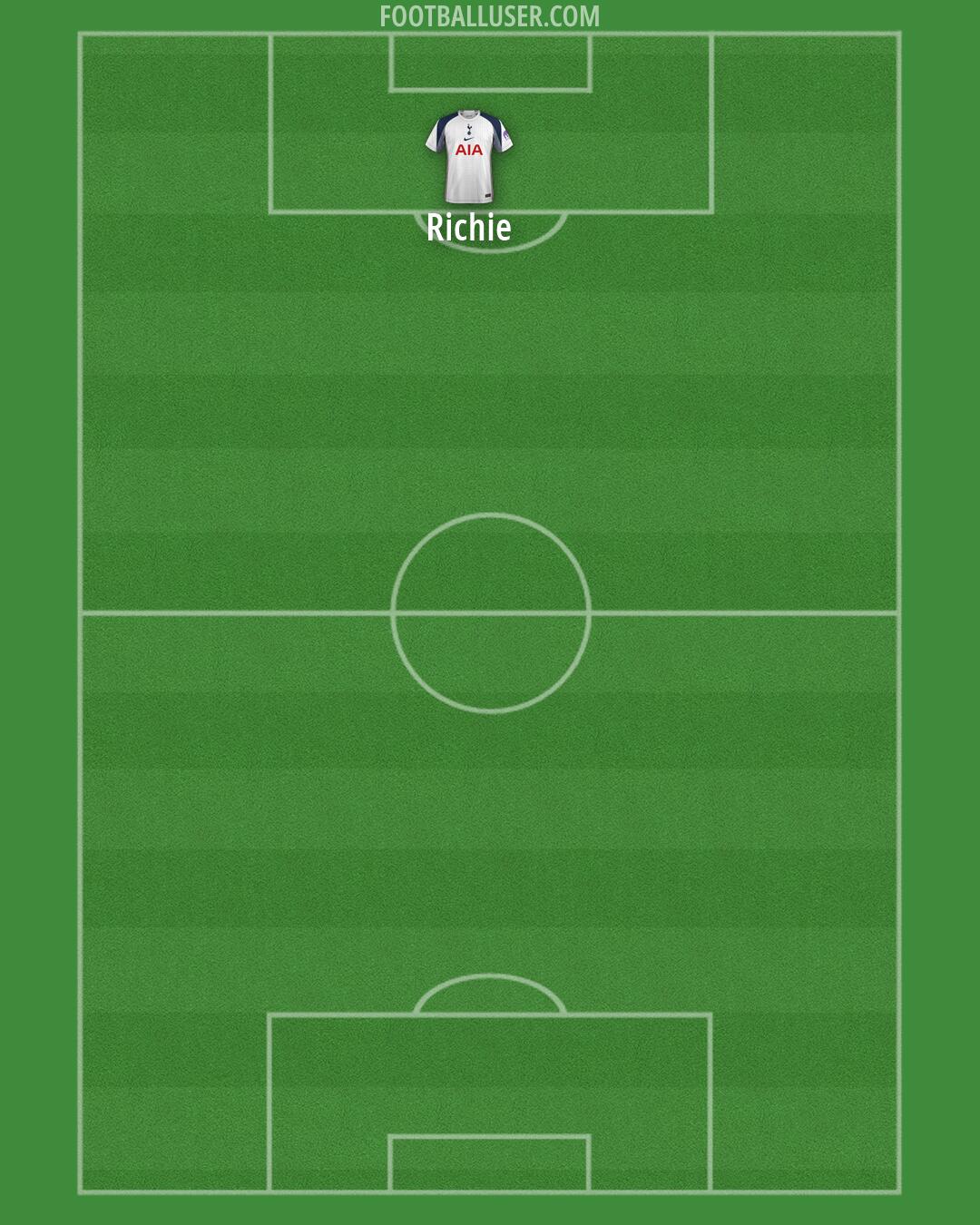 Tottenham Formation 2026