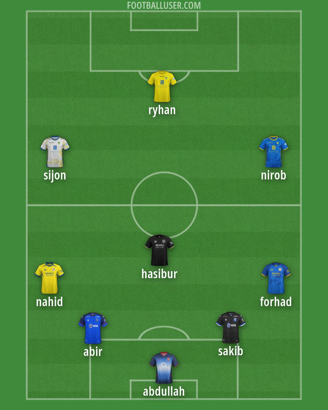 Custom Team Formation 2026