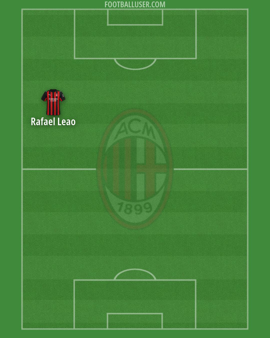 Milan Formation 2026