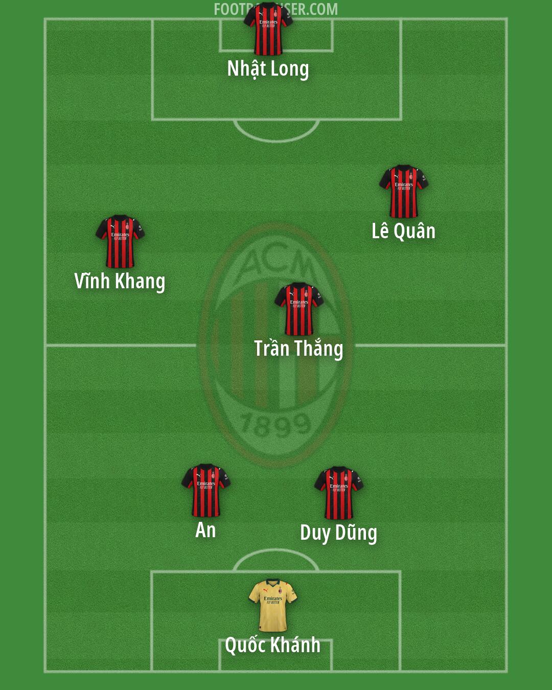 Milan Formation 2026