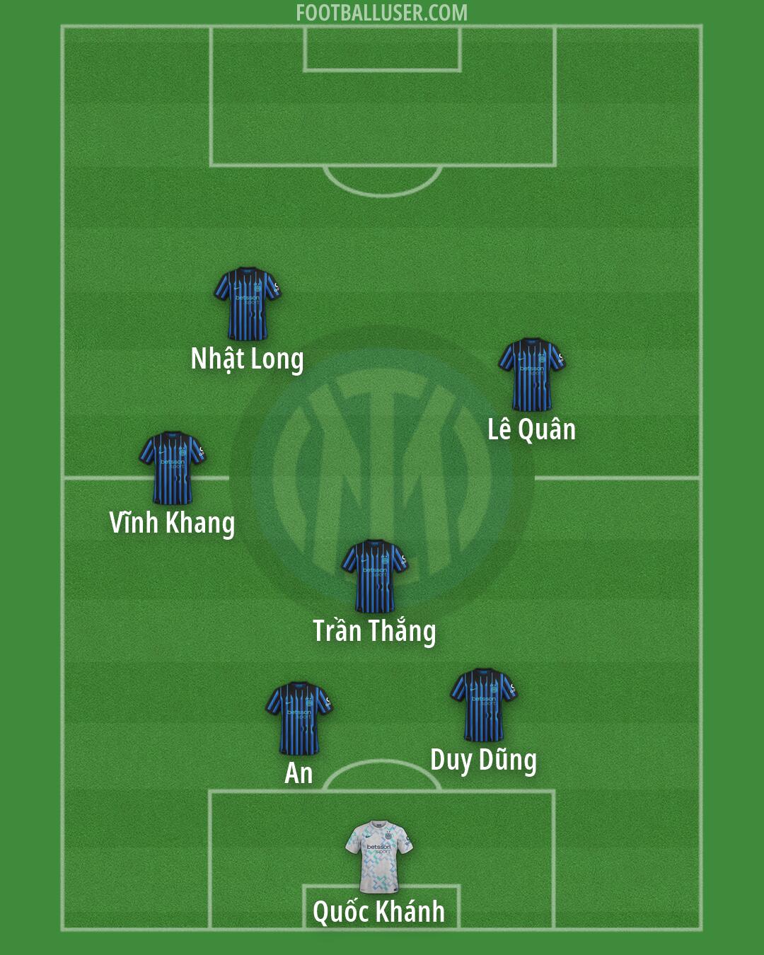 Inter Formation 2026