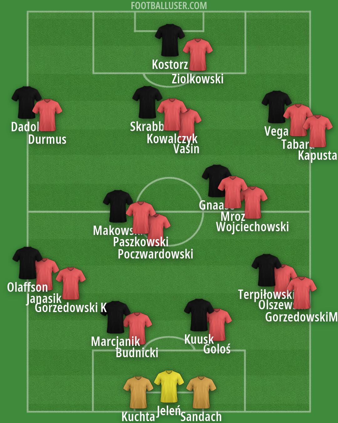 Custom Team Formation 2026