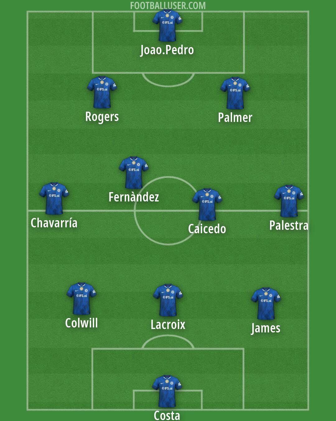 Chelsea Formation 2026