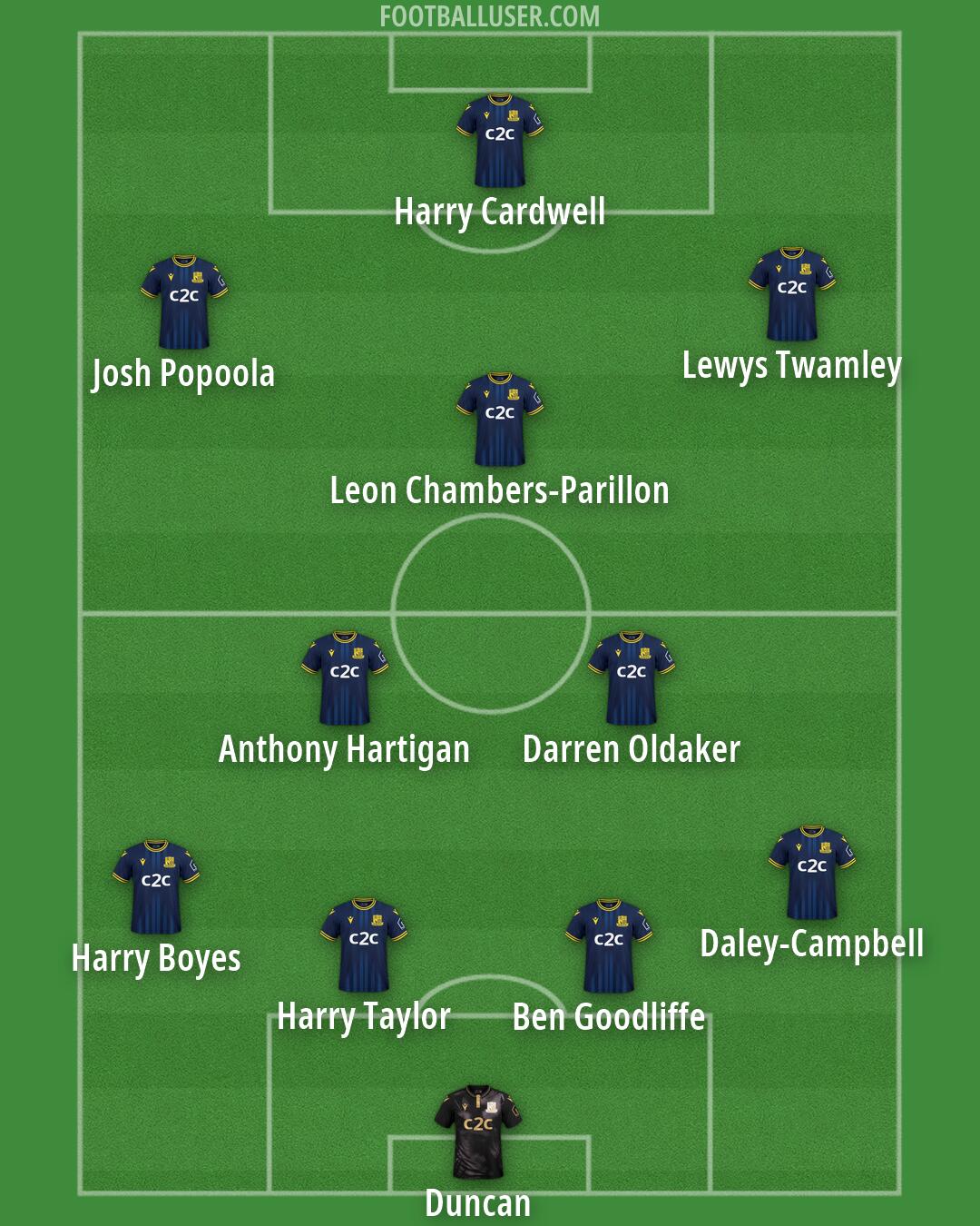 Southend Formation 2026