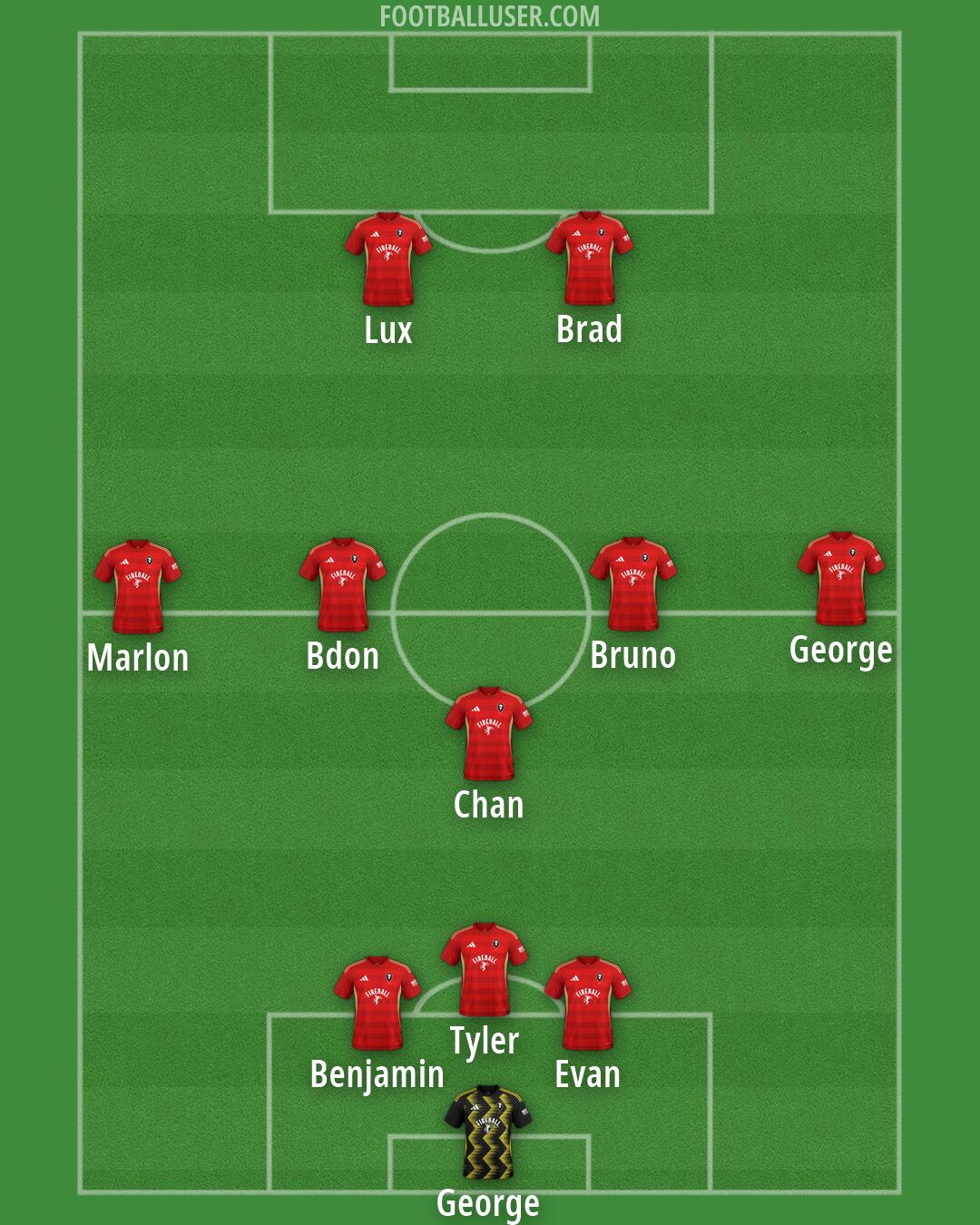 Salford Formation 2026