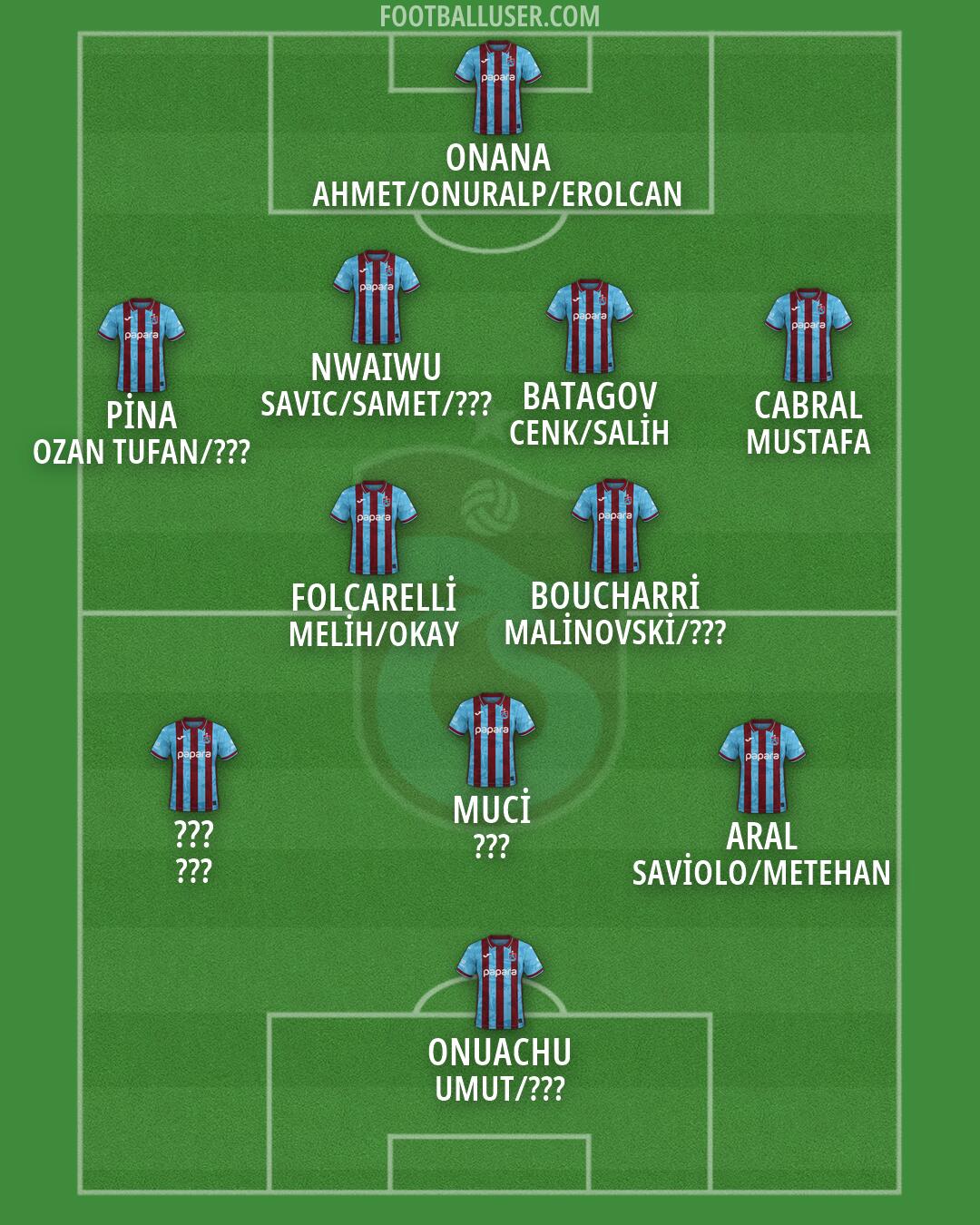 Trabzonspor Formation 2026