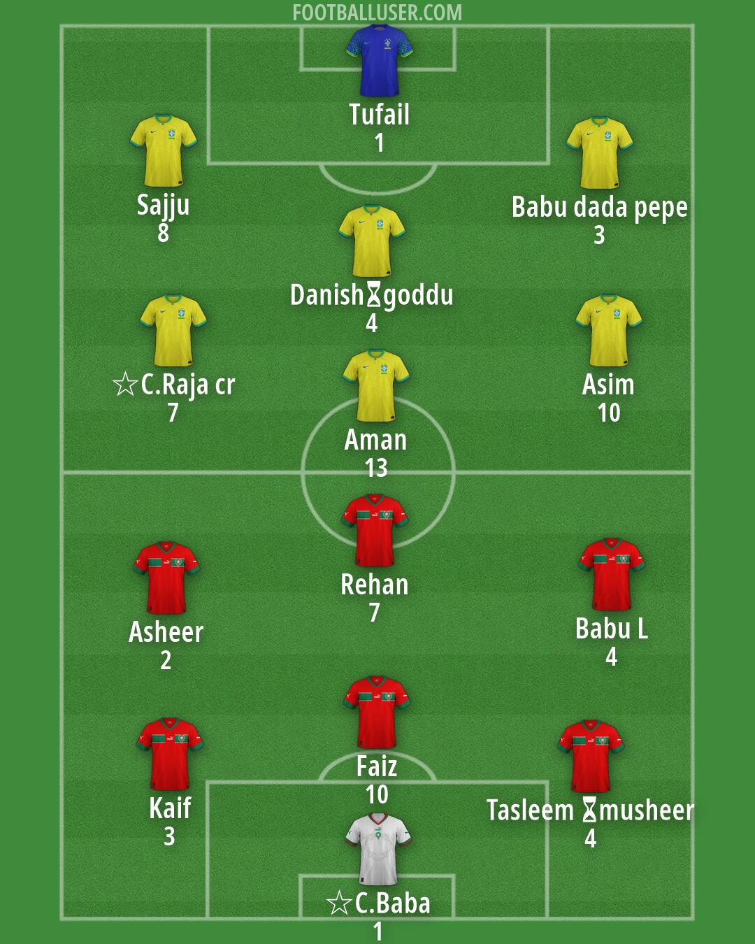 Custom Team Formation 2026
