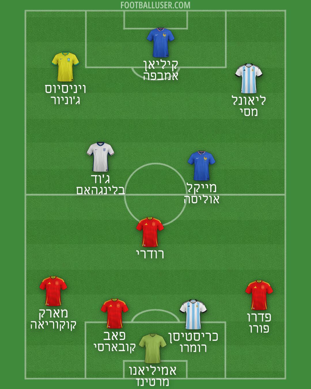 Custom Team Formation 2026