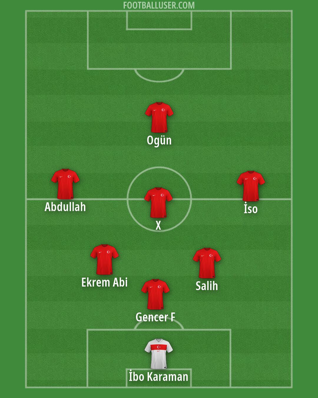 Türkiye Formation 2026