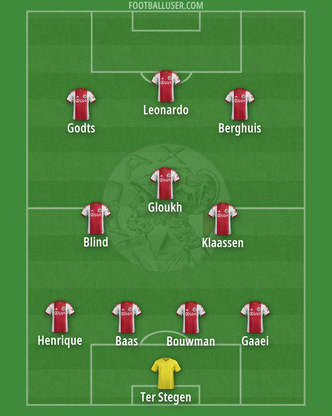 Ajax Formation 2026