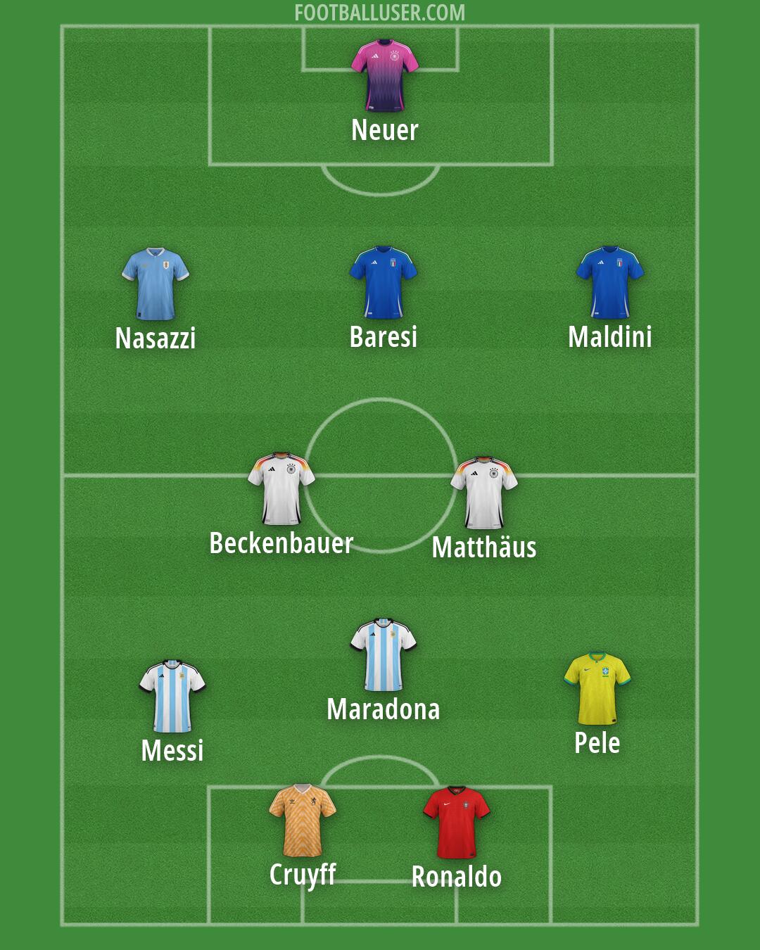 Custom Team Formation 2026