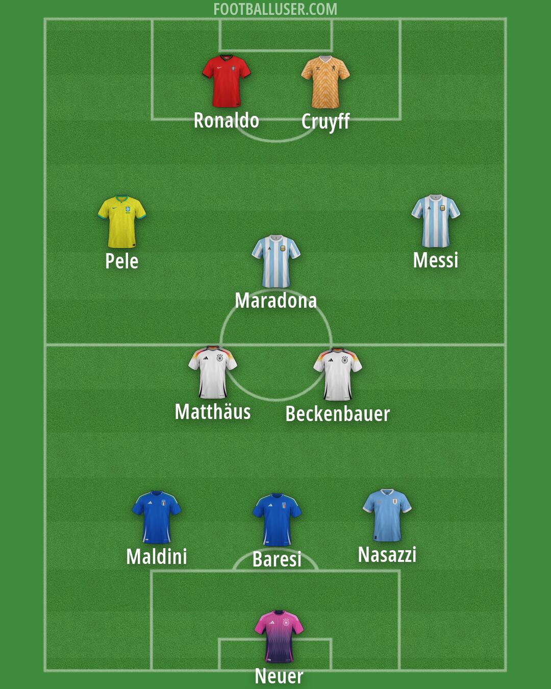 Custom Team Formation 2026