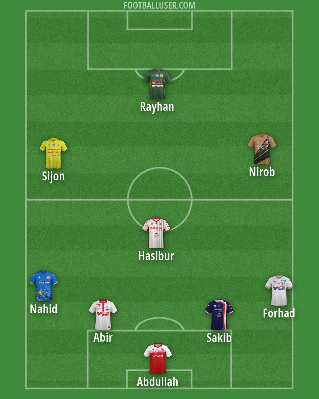 Custom Team Formation 2026