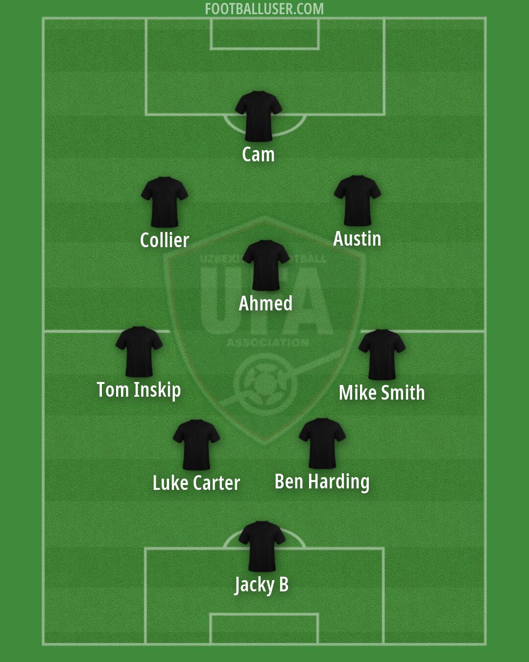 Uzbekistan Formation 2026
