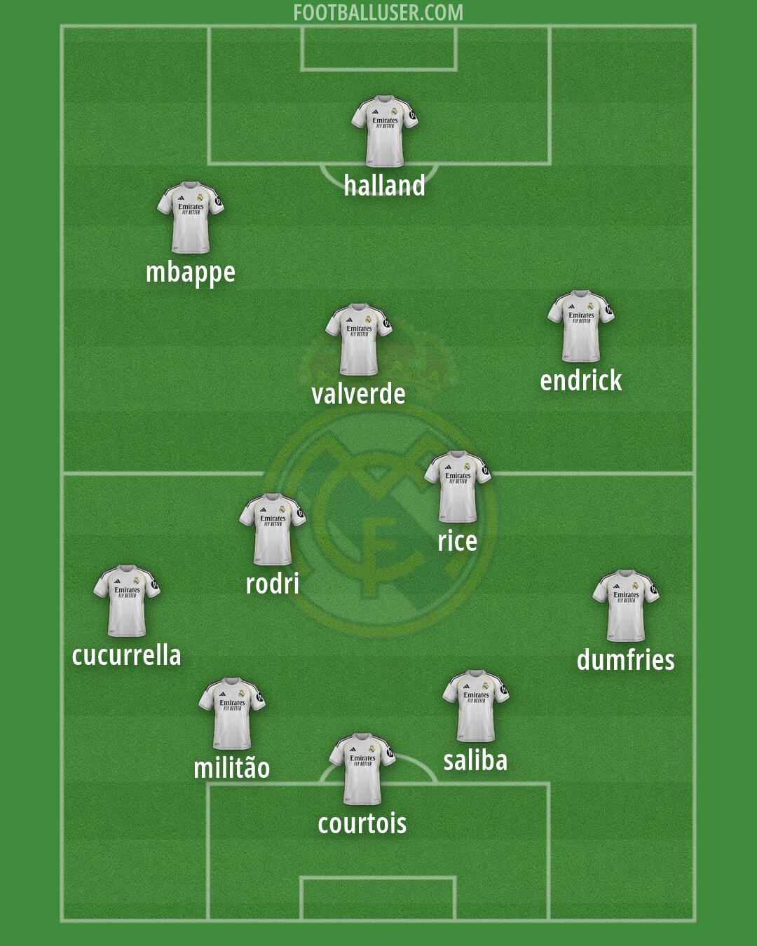 Real Madrid Formation 2026