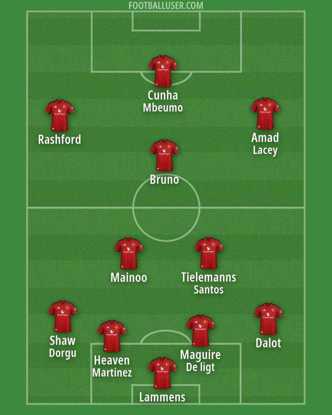 Man Utd Formation 2026