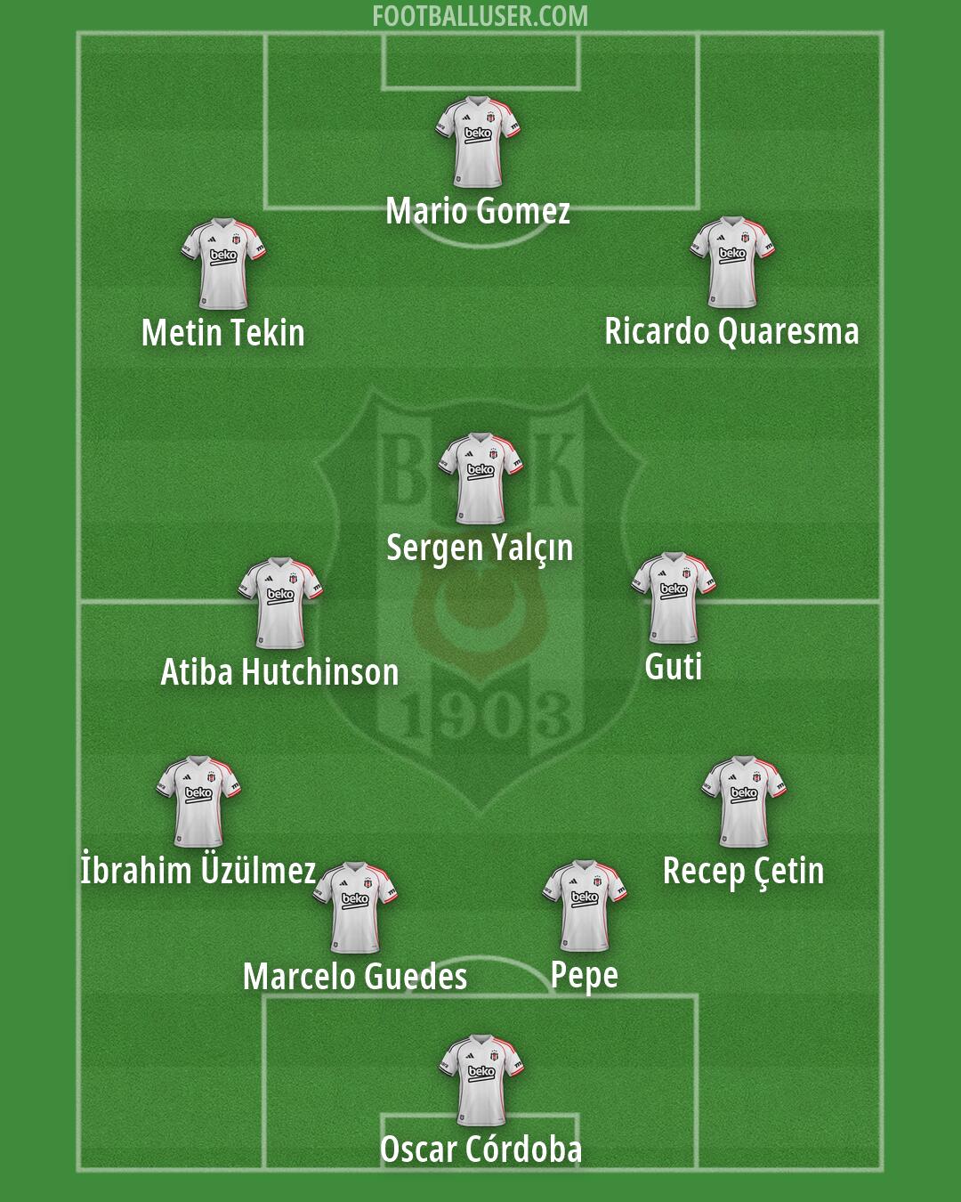 Besiktas Formation 2026