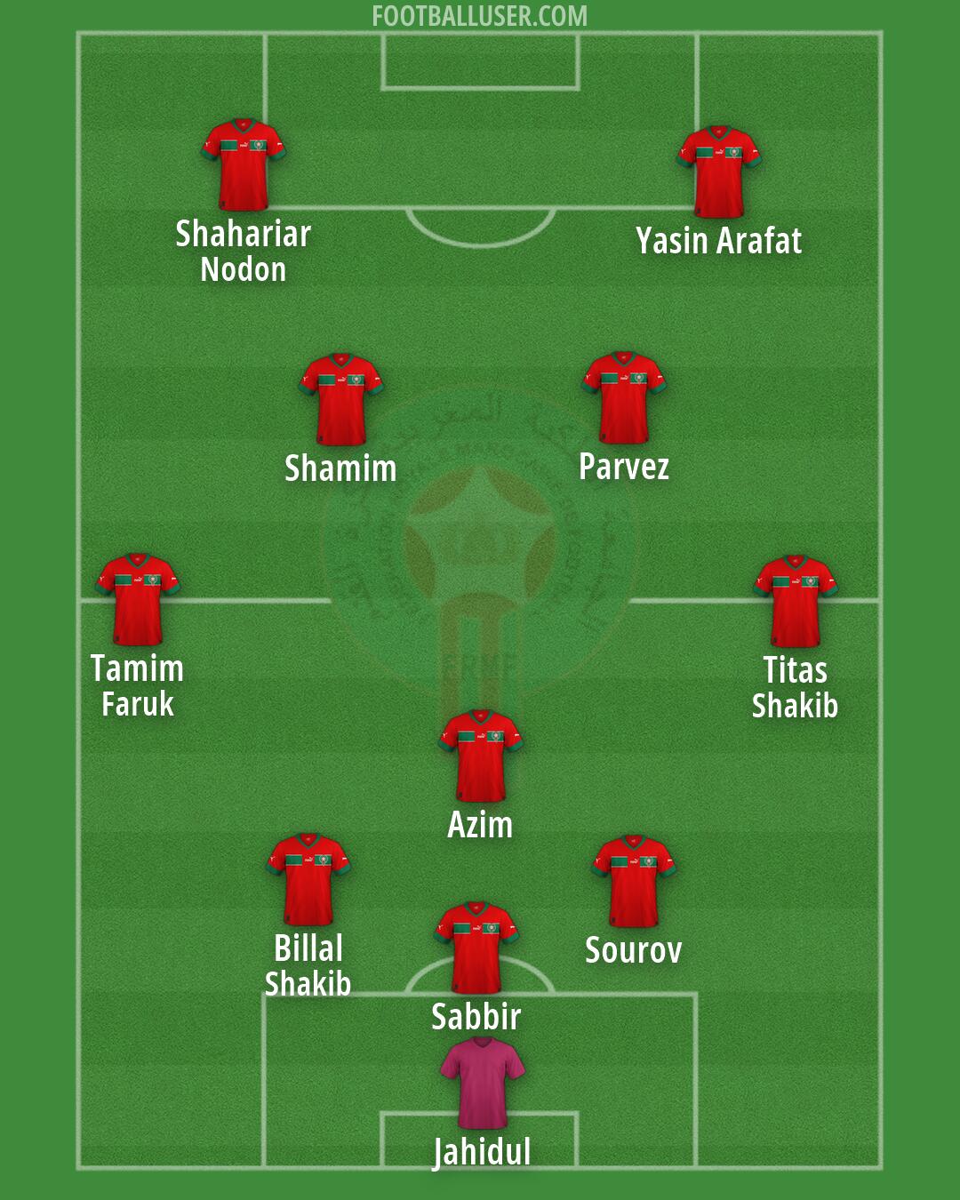 Morocco Formation 2026