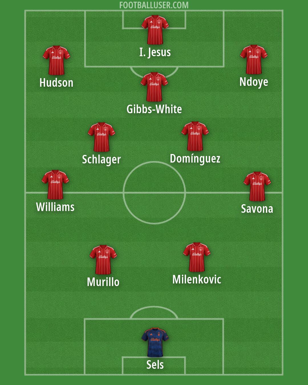 Nottm Forest Formation 2026