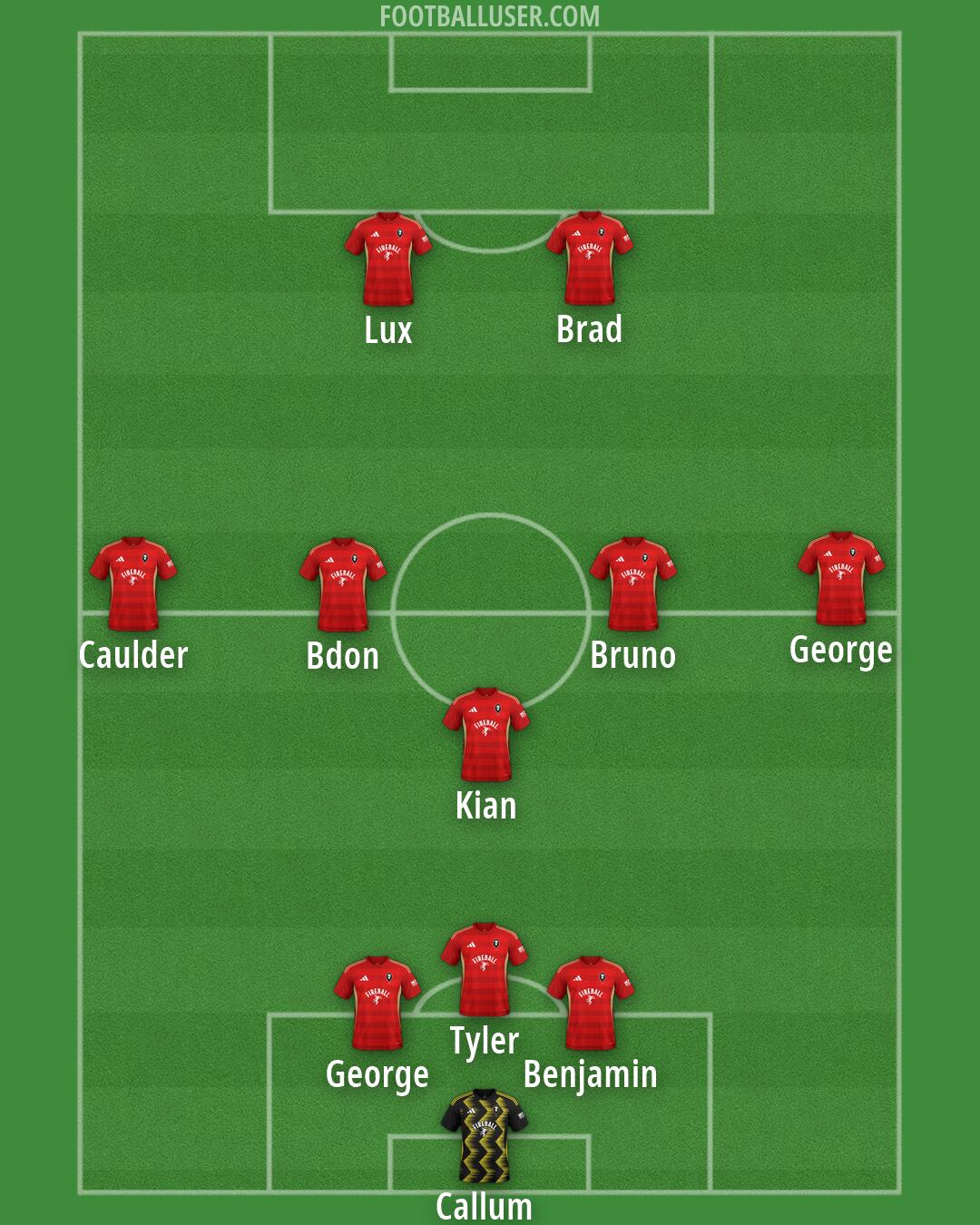Salford Formation 2026