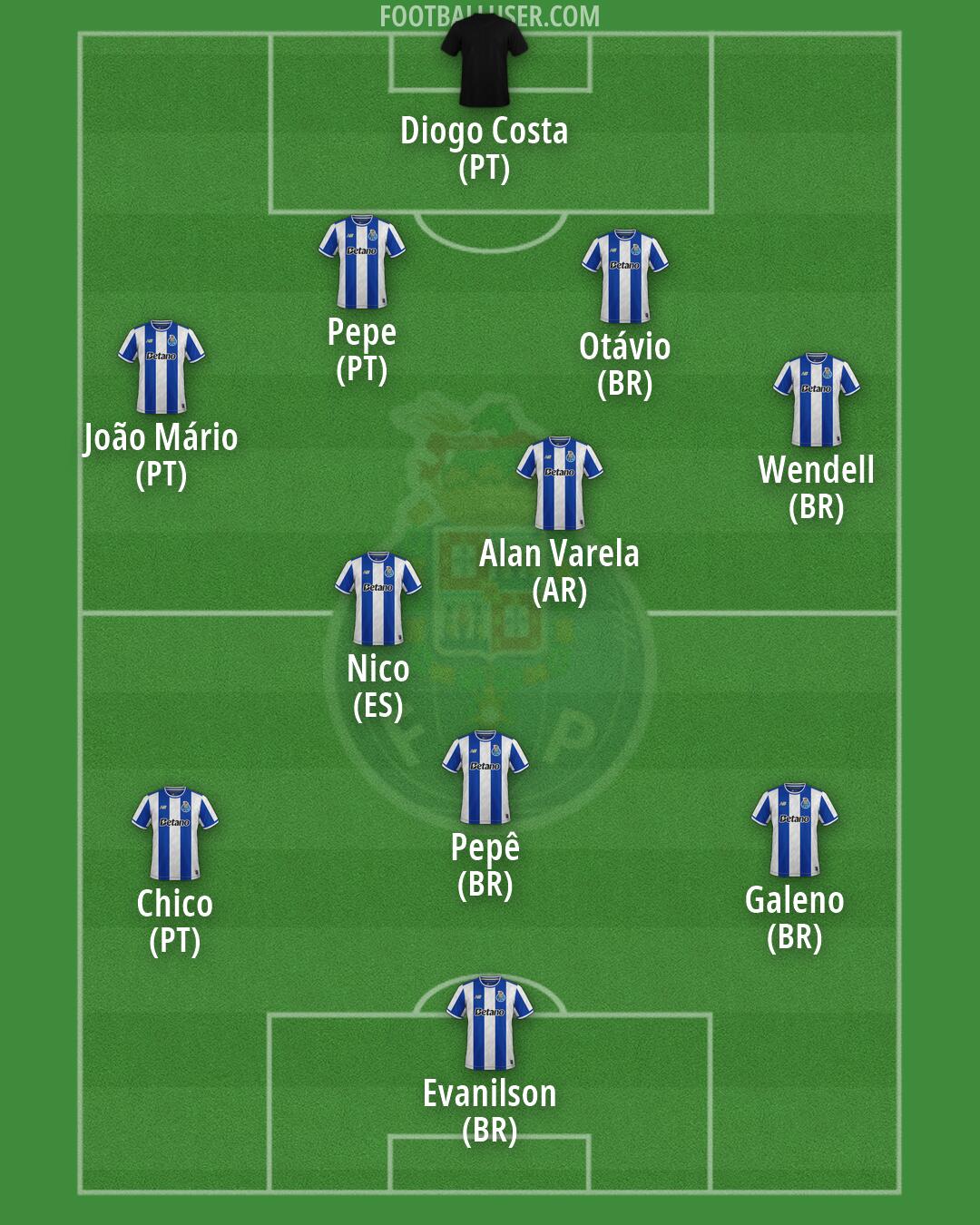 FC Porto Formation 2026