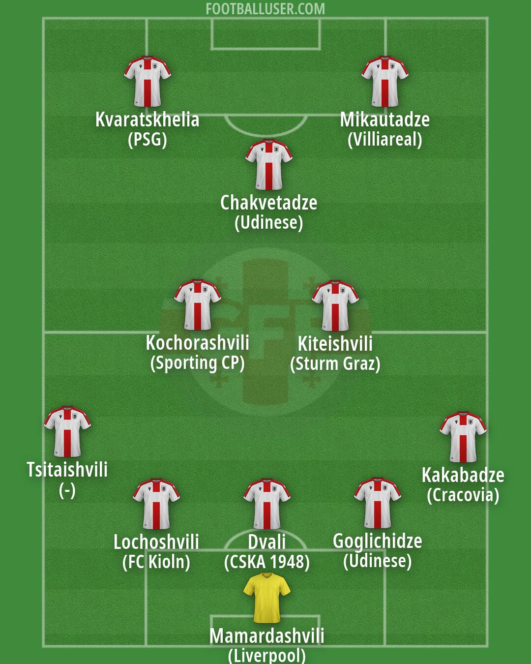 Georgia Formation 2026