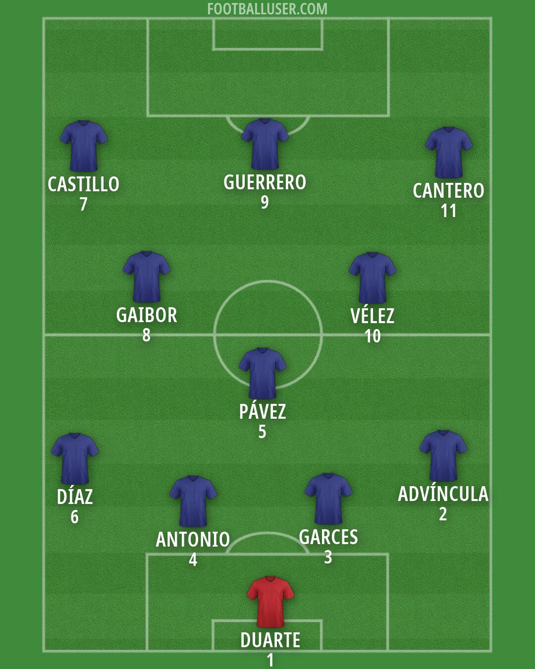 Custom Team Formation 2026