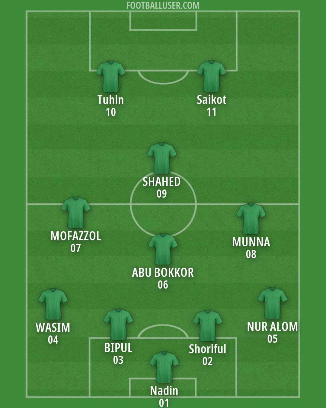 Custom Team Formation 2026