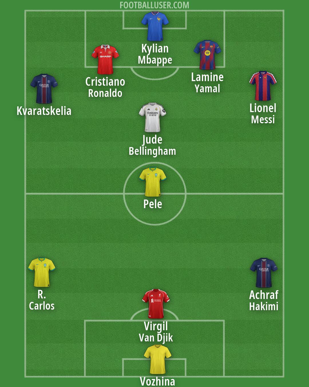 Custom Team Formation 2026