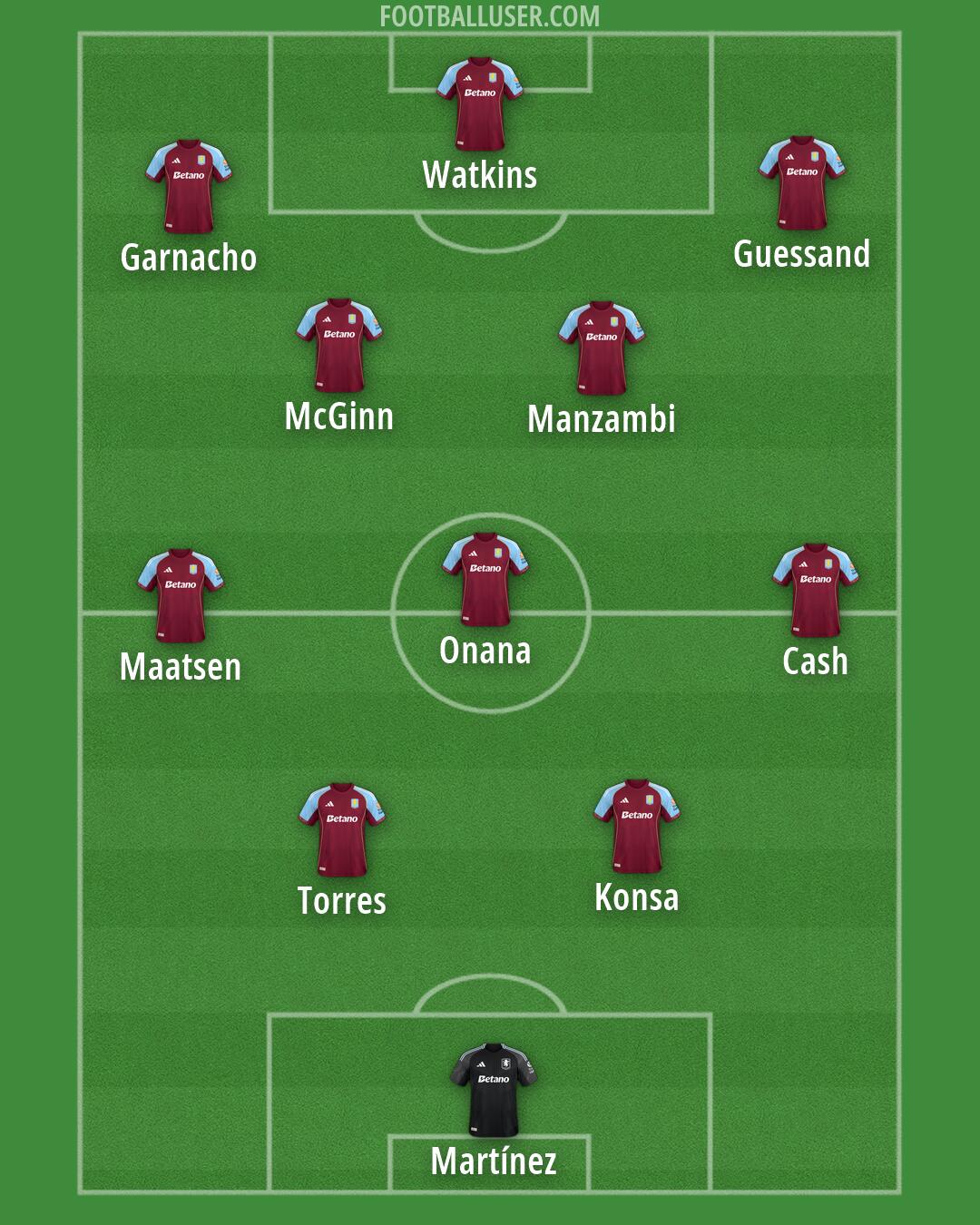Aston Villa Formation 2026