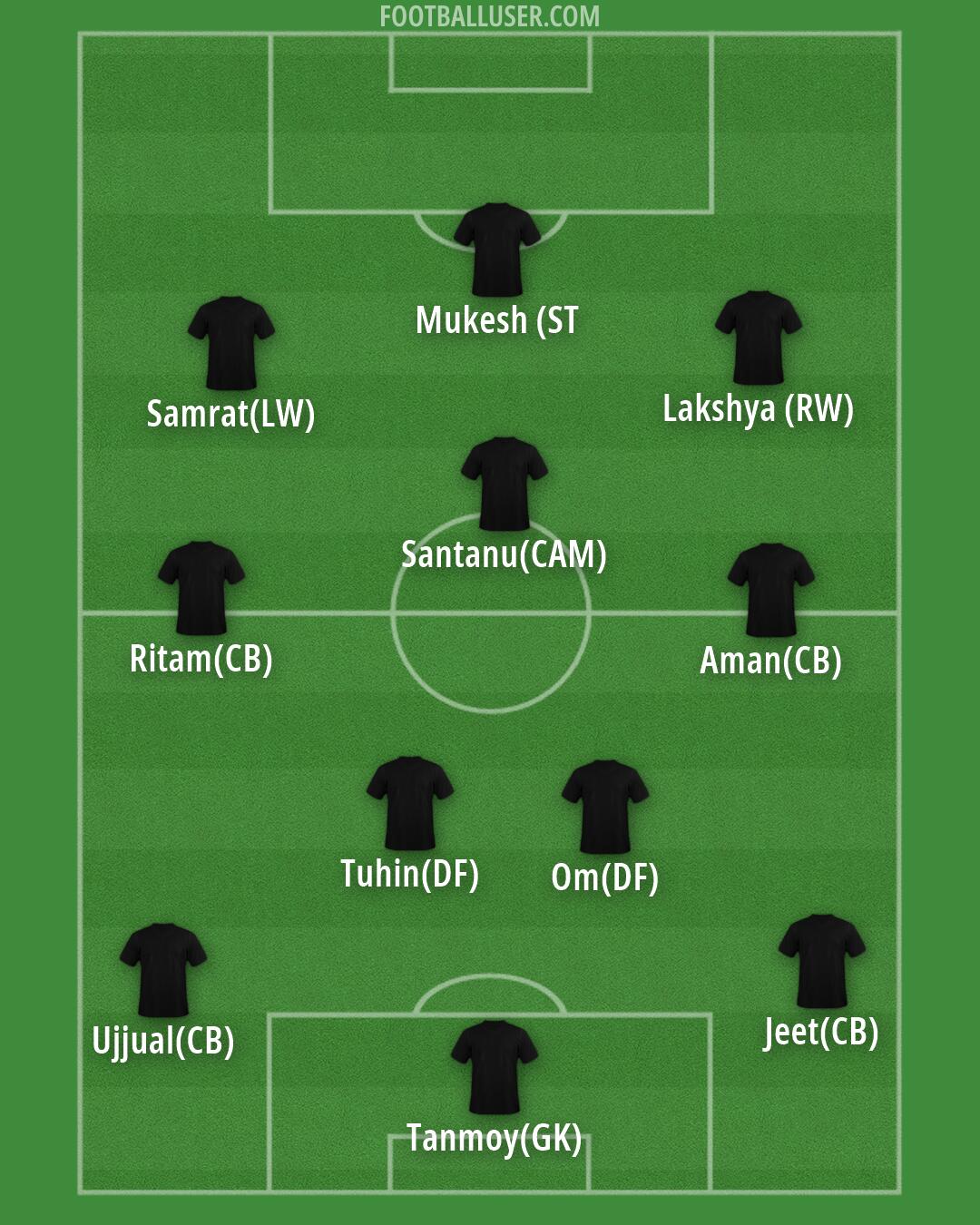 Arsenal Formation 2026