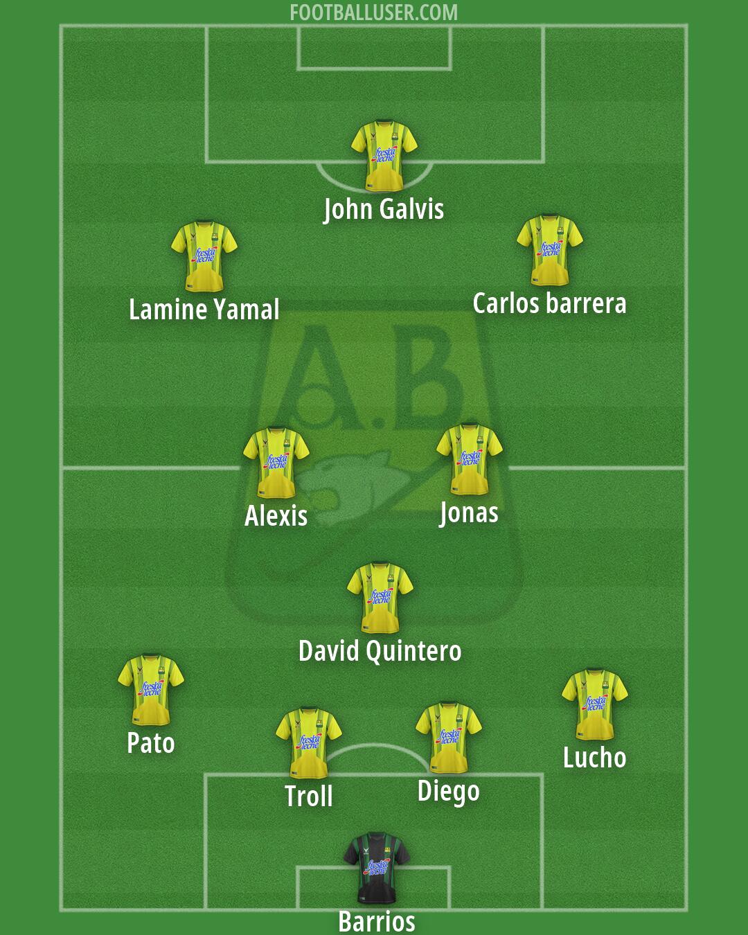 Atlético Bucaramanga Formation 2026