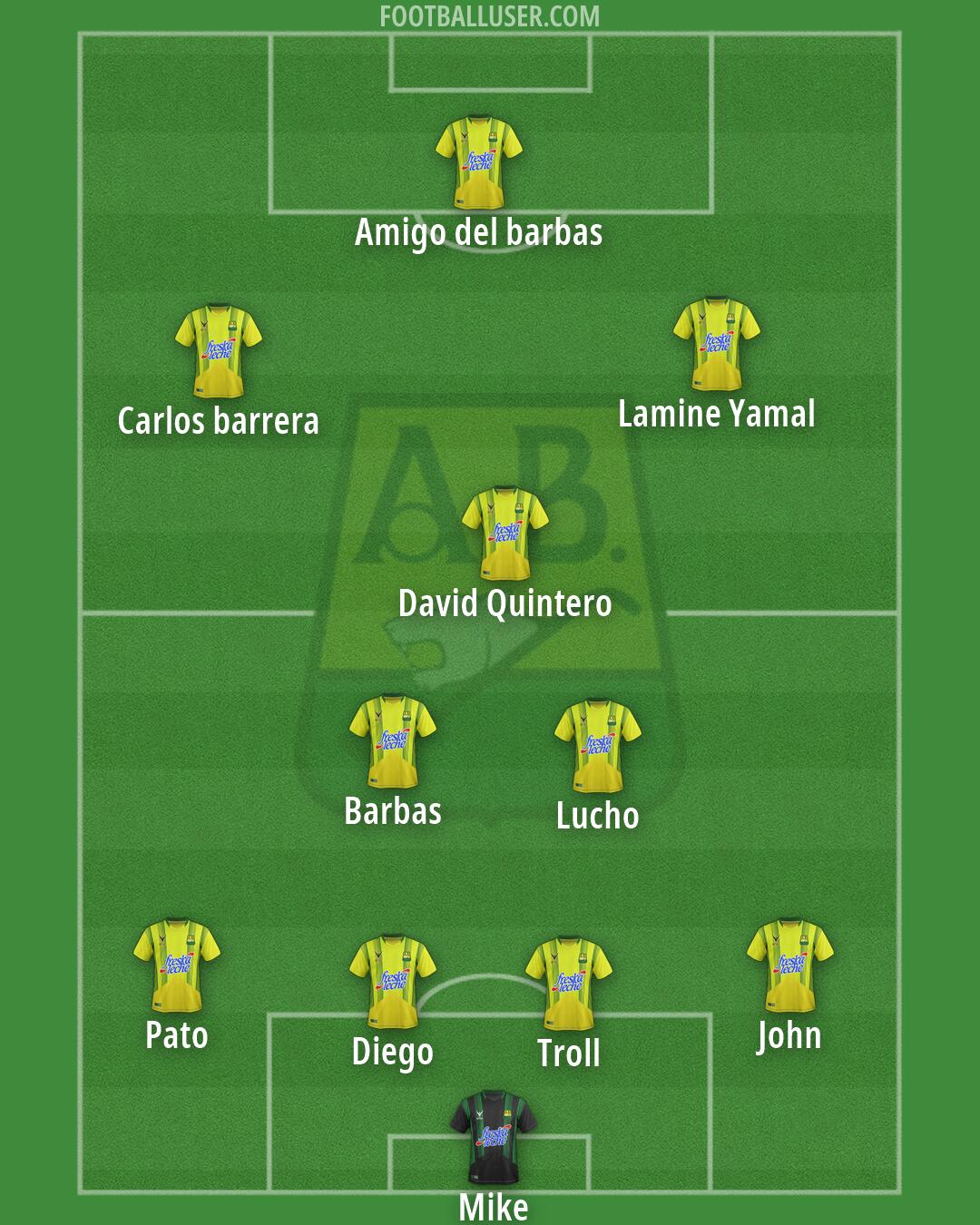Atlético Bucaramanga Formation 2026