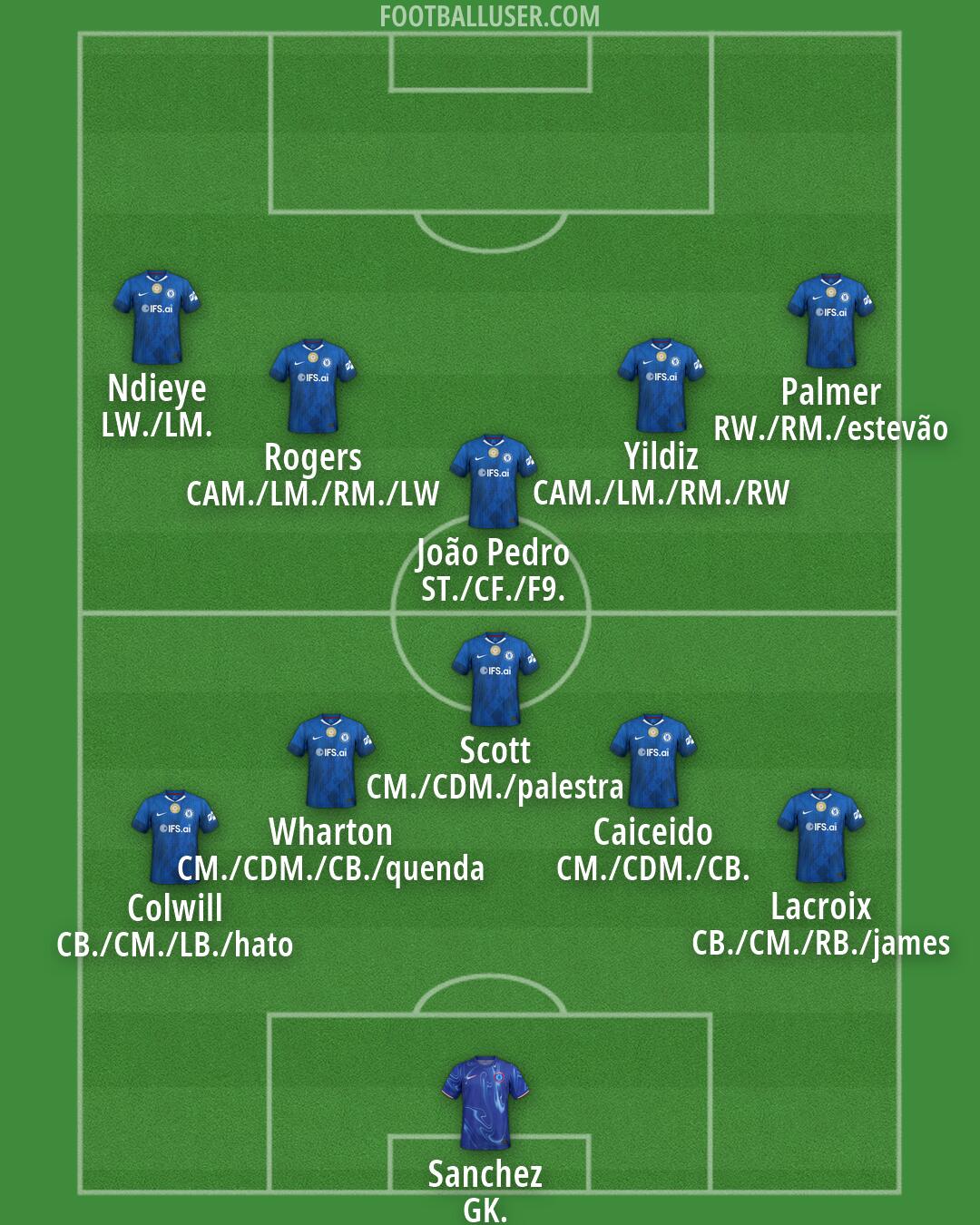 Chelsea Formation 2026