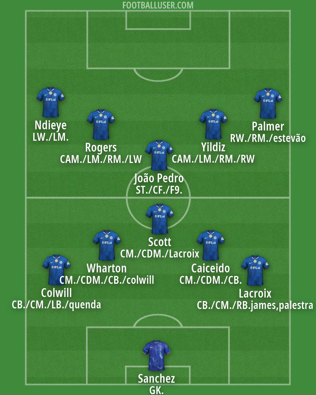 Chelsea Formation 2026