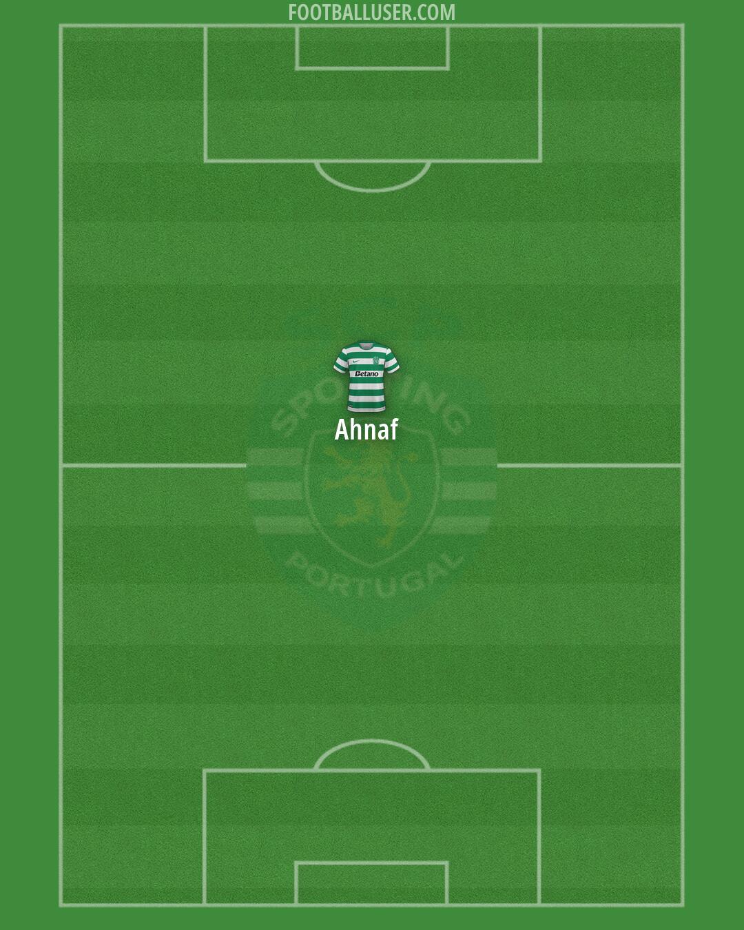 Sporting CP Formation 2026