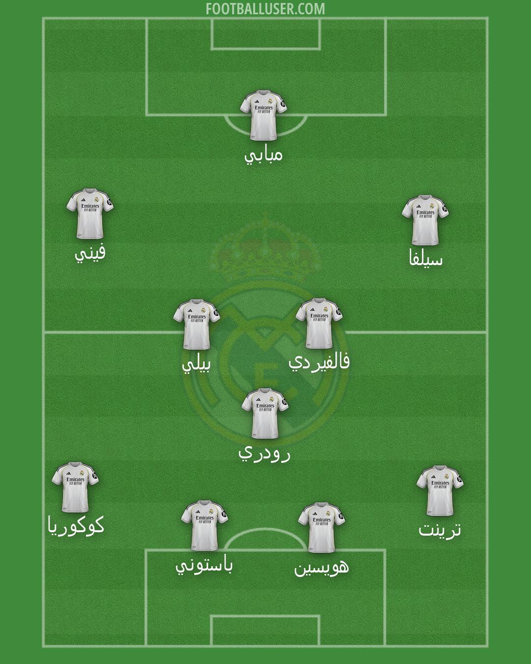 Real Madrid Formation 2026