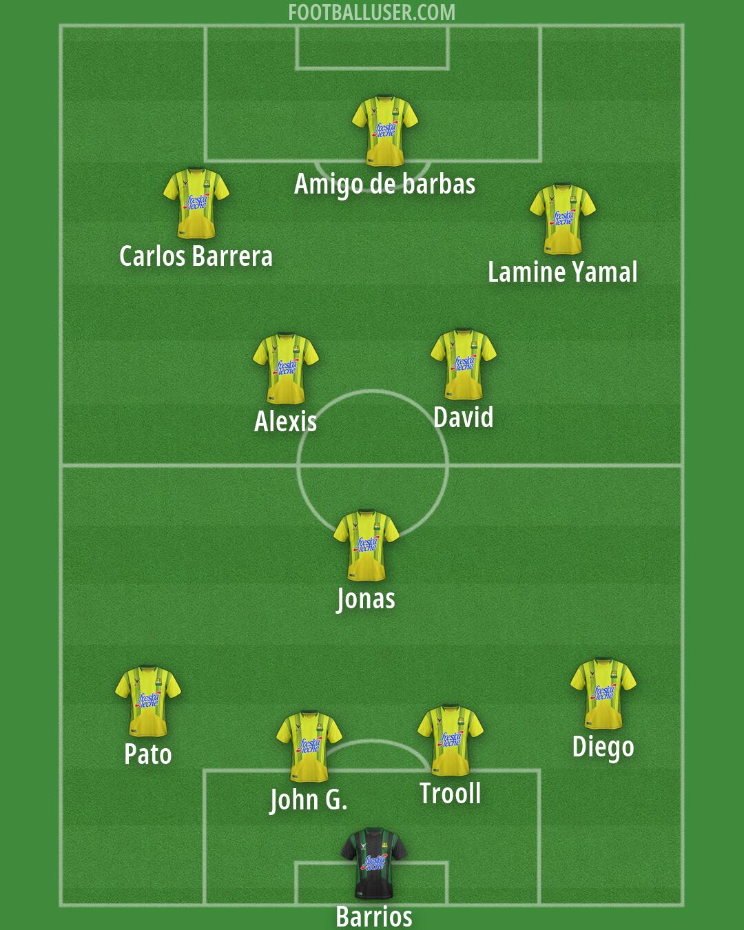 Atlético Bucaramanga Formation 2026