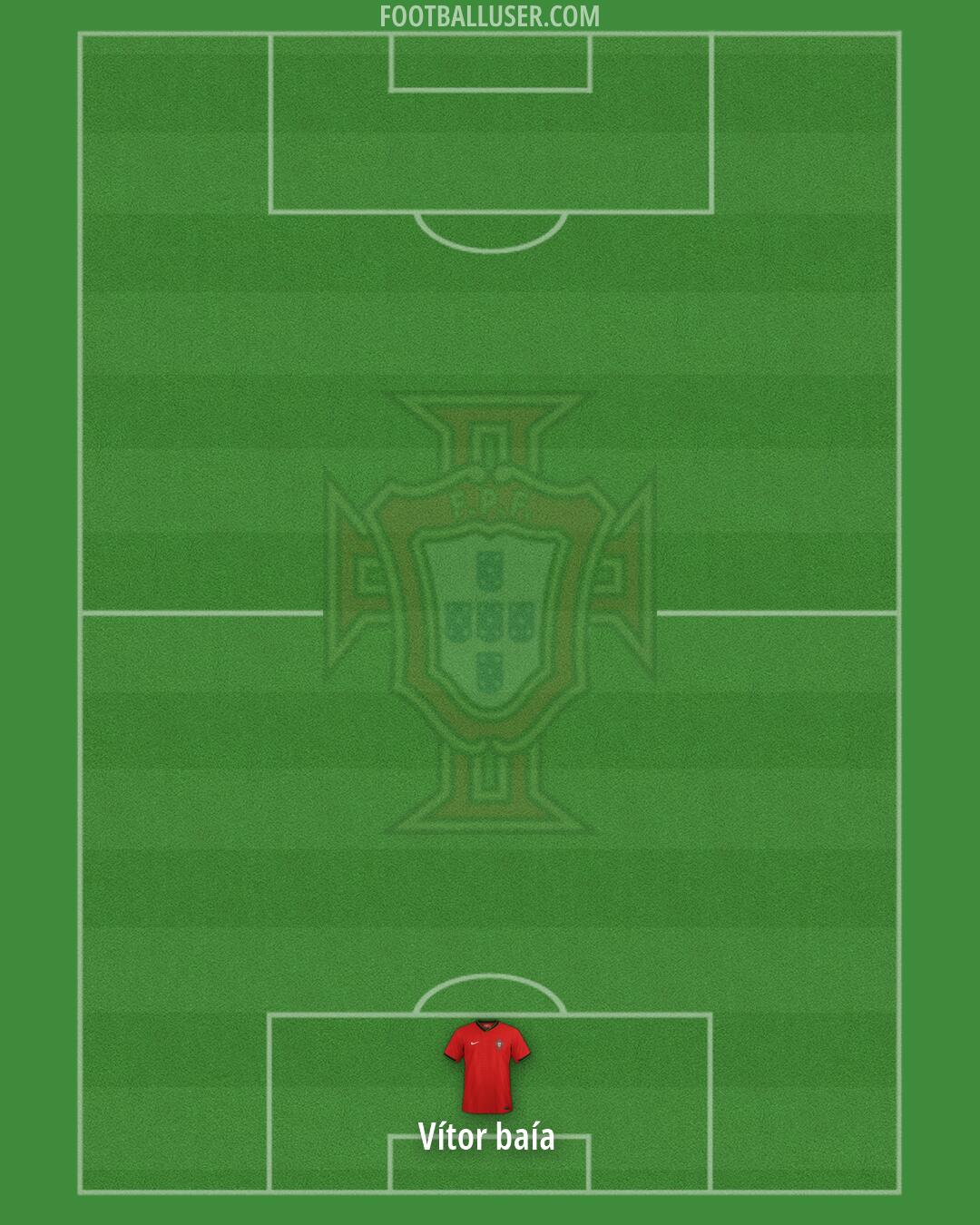 Portugal Formation 2026