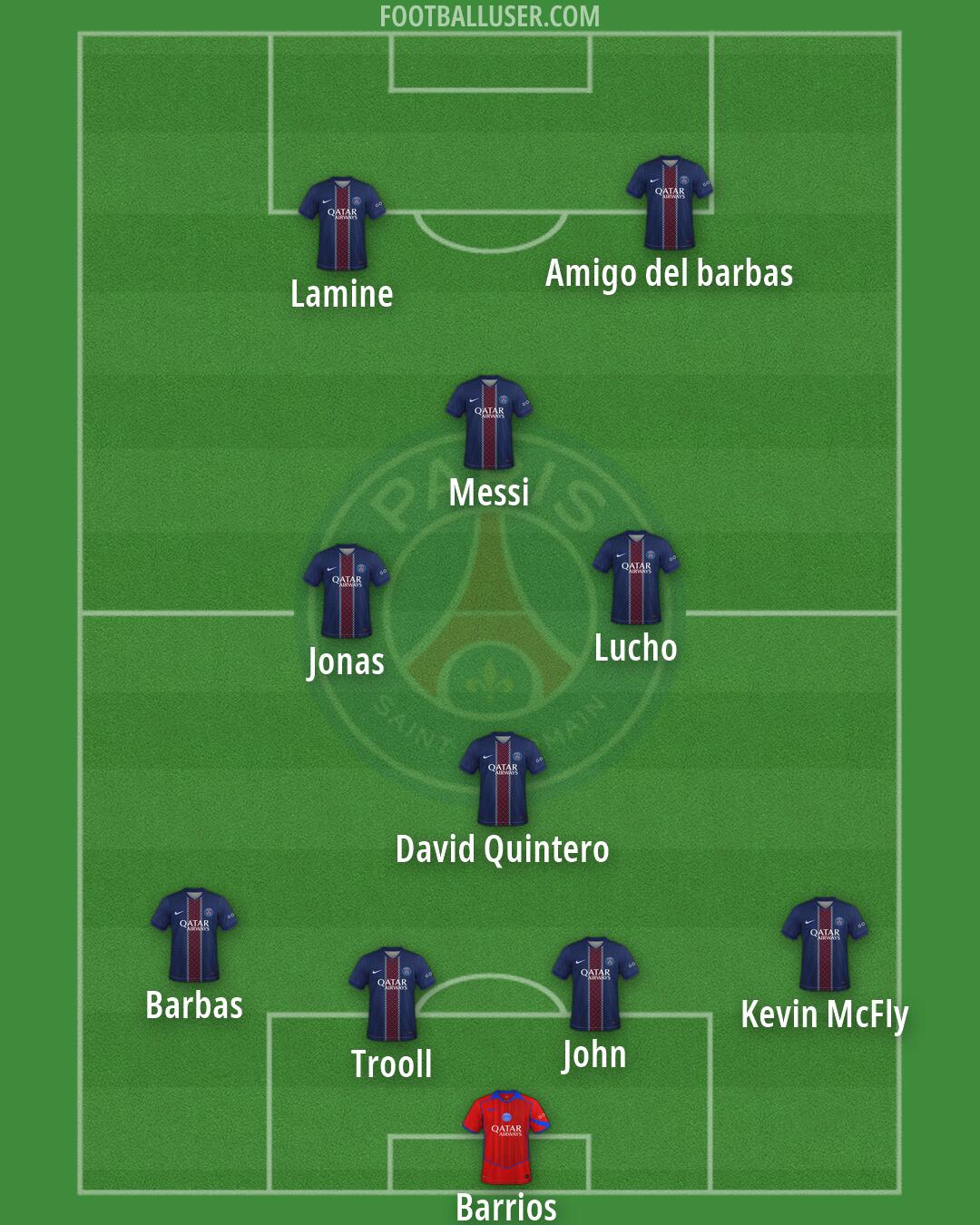 PSG Formation 2026