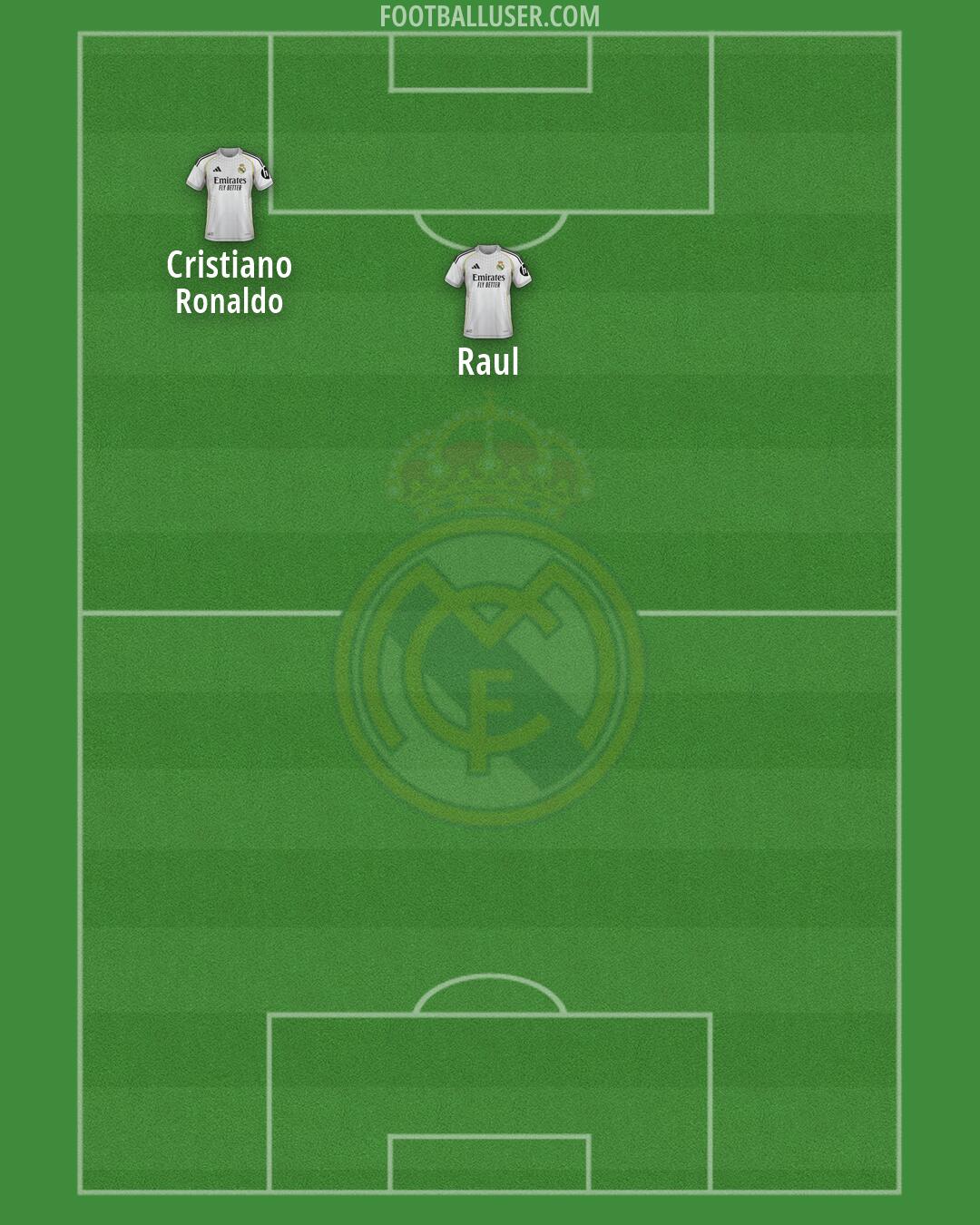 Real Madrid Formation 2026