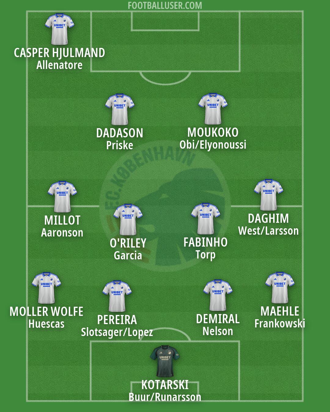 FC København Formation 2026