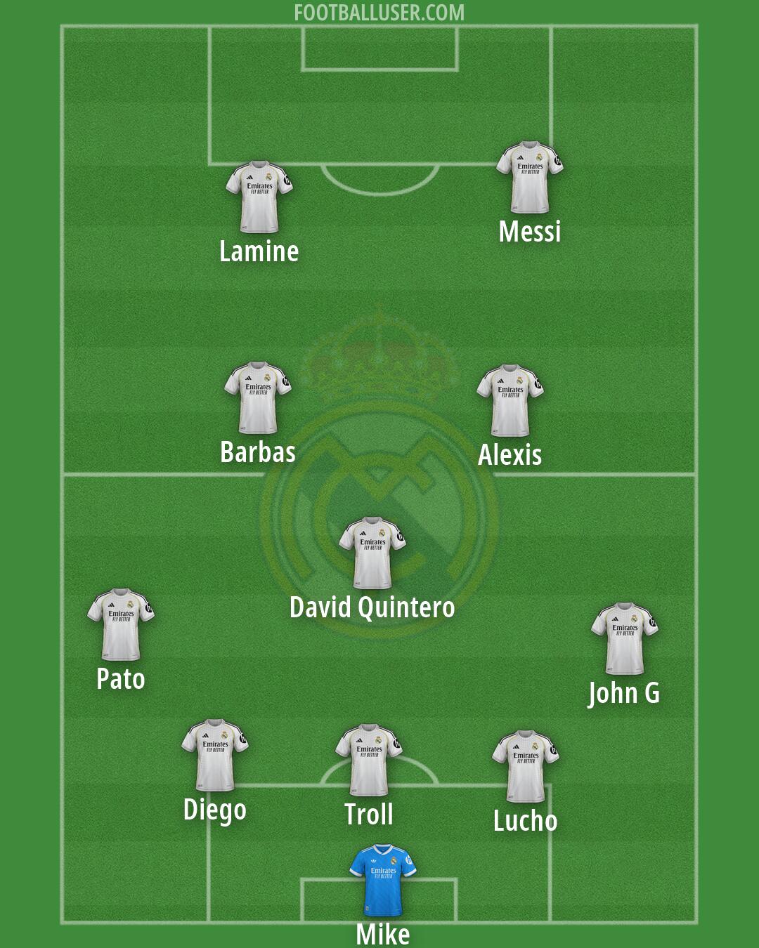 Real Madrid Formation 2026