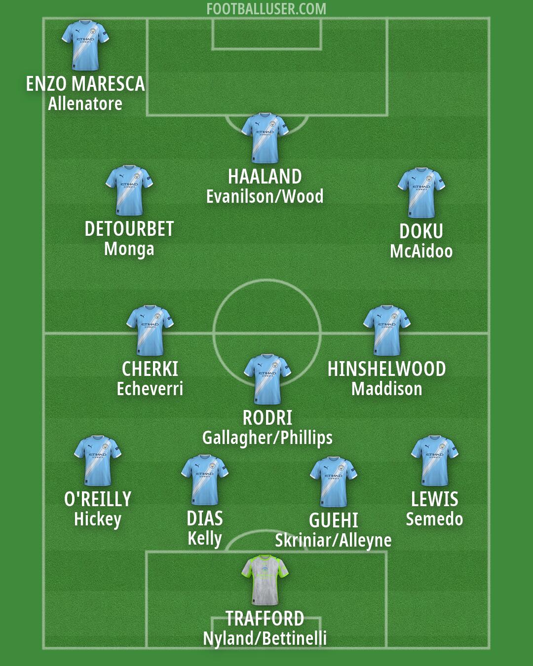 Man City Formation 2026