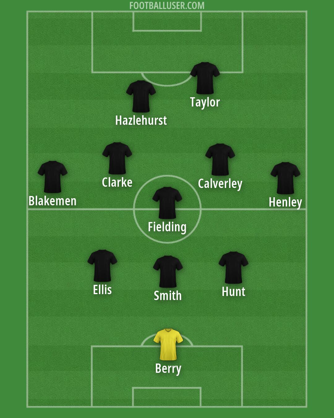 Custom Team Formation 2026
