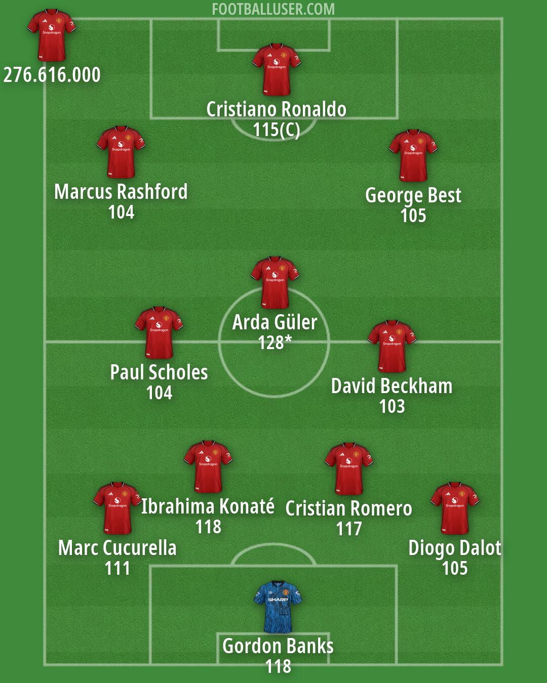 Man Utd Formation 2026