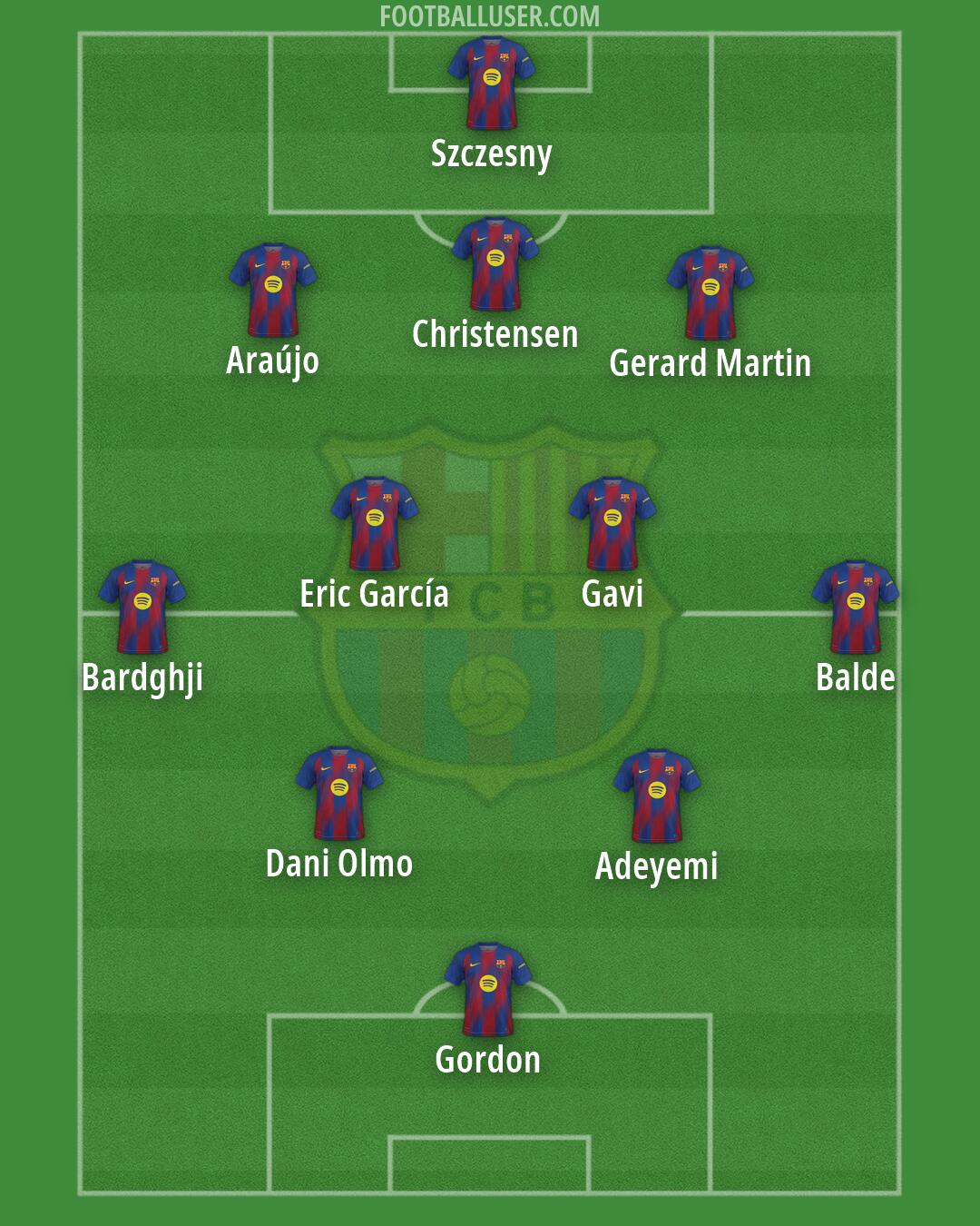 Barcelona Formation 2026